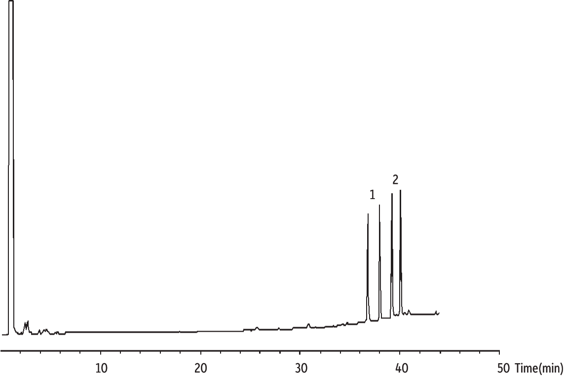 Restek Chromatograms