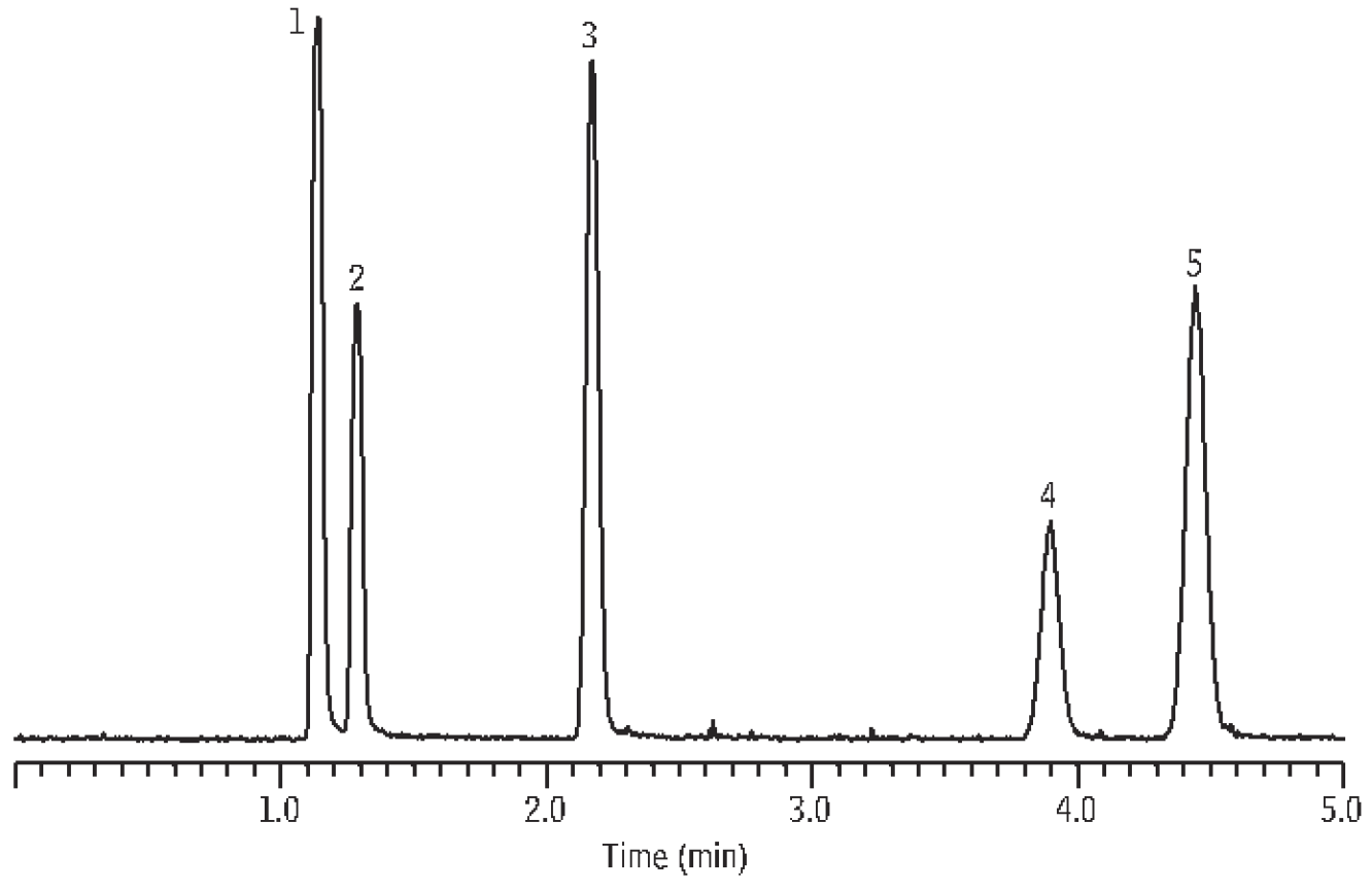 GC Analysis of Total Reduced Sulfurs at ppbv Levels - Sulfur Compounds on Rxi-1ms