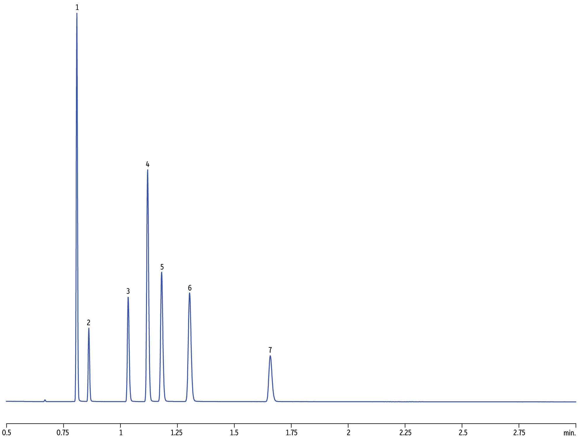 chromatogram viewer chromatogram viewer