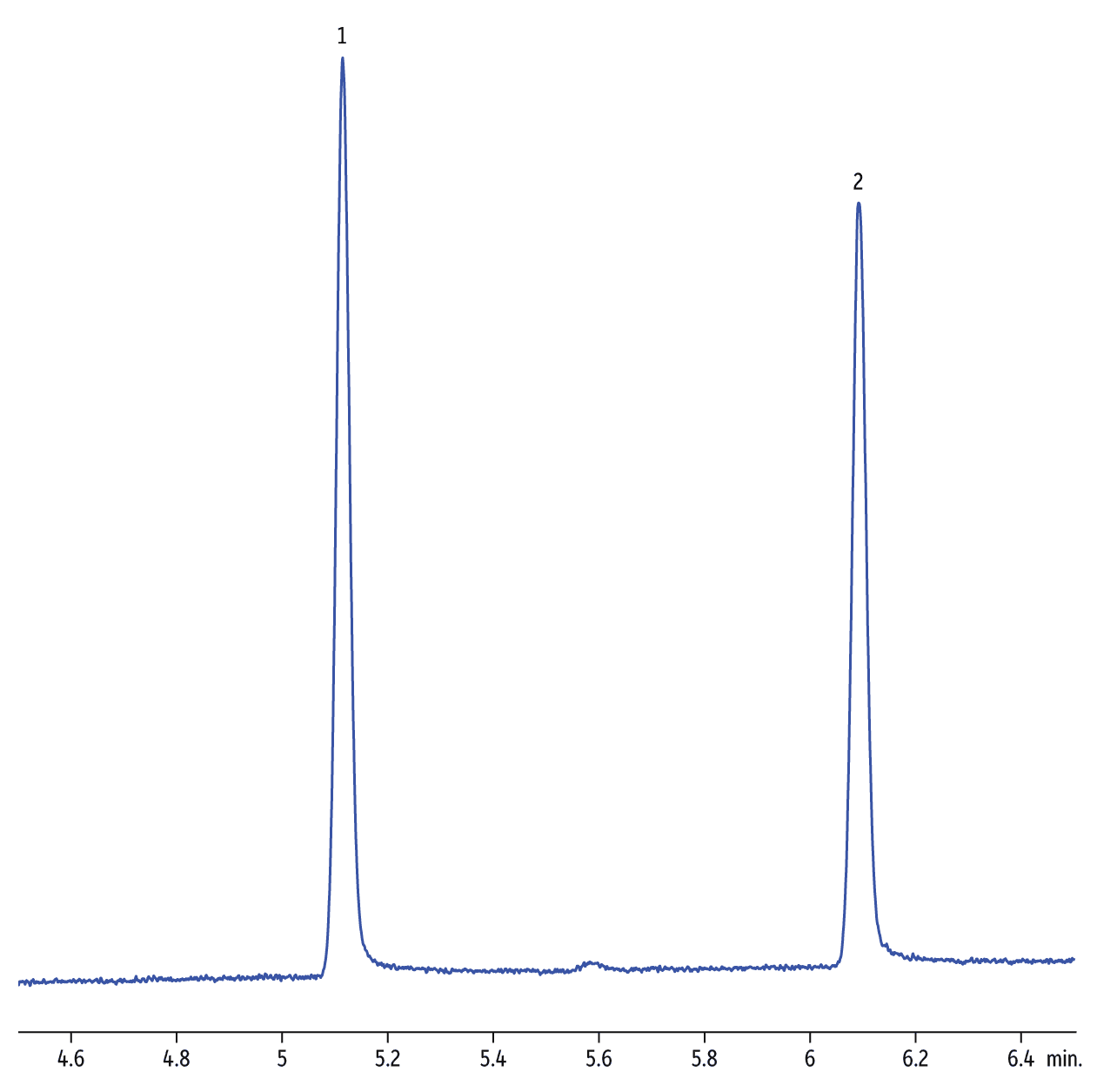 GHB Analysis (GBL and AMGBL) on RtxBAC Plus 1
