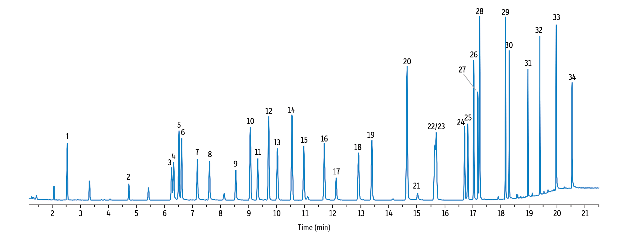 Seized Drugs on RMX-5Sil MS