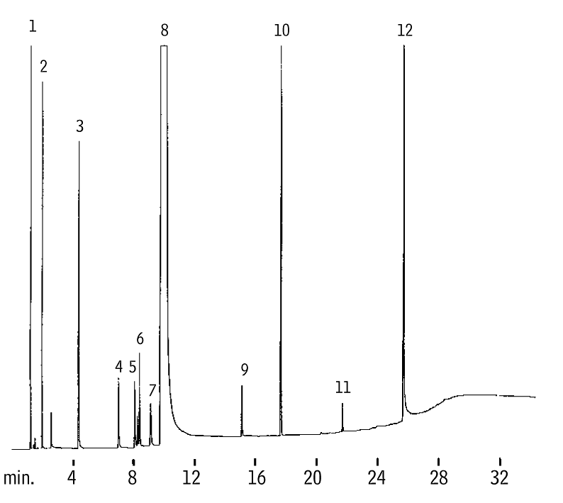 Restek Chromatograms