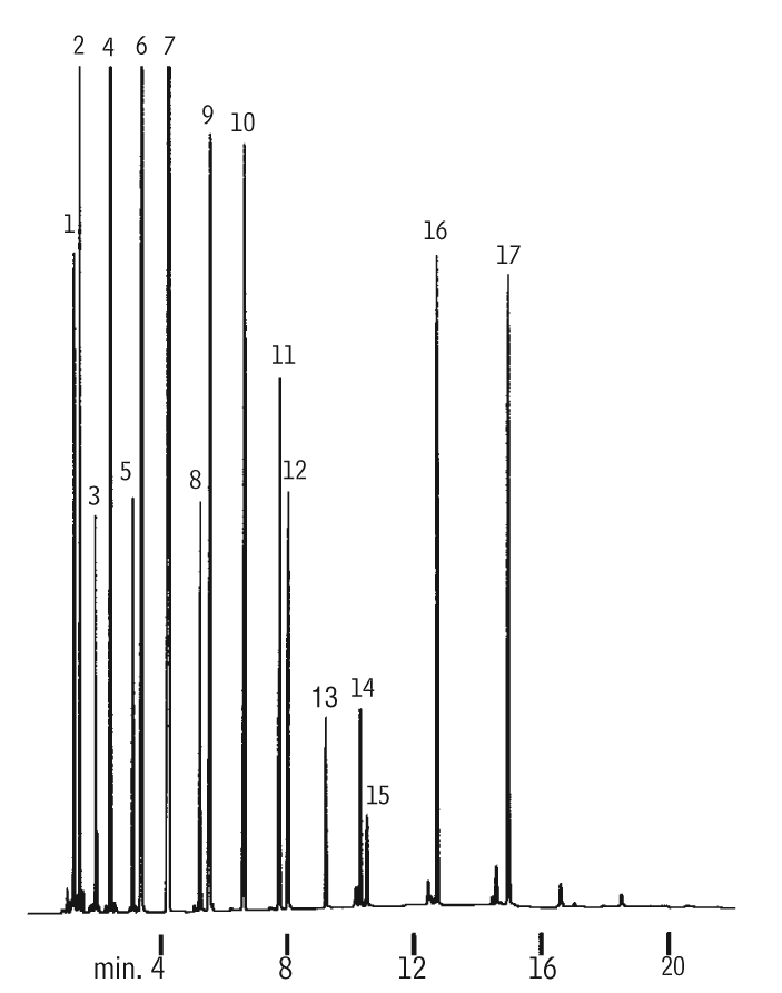Restek - Chromatograms