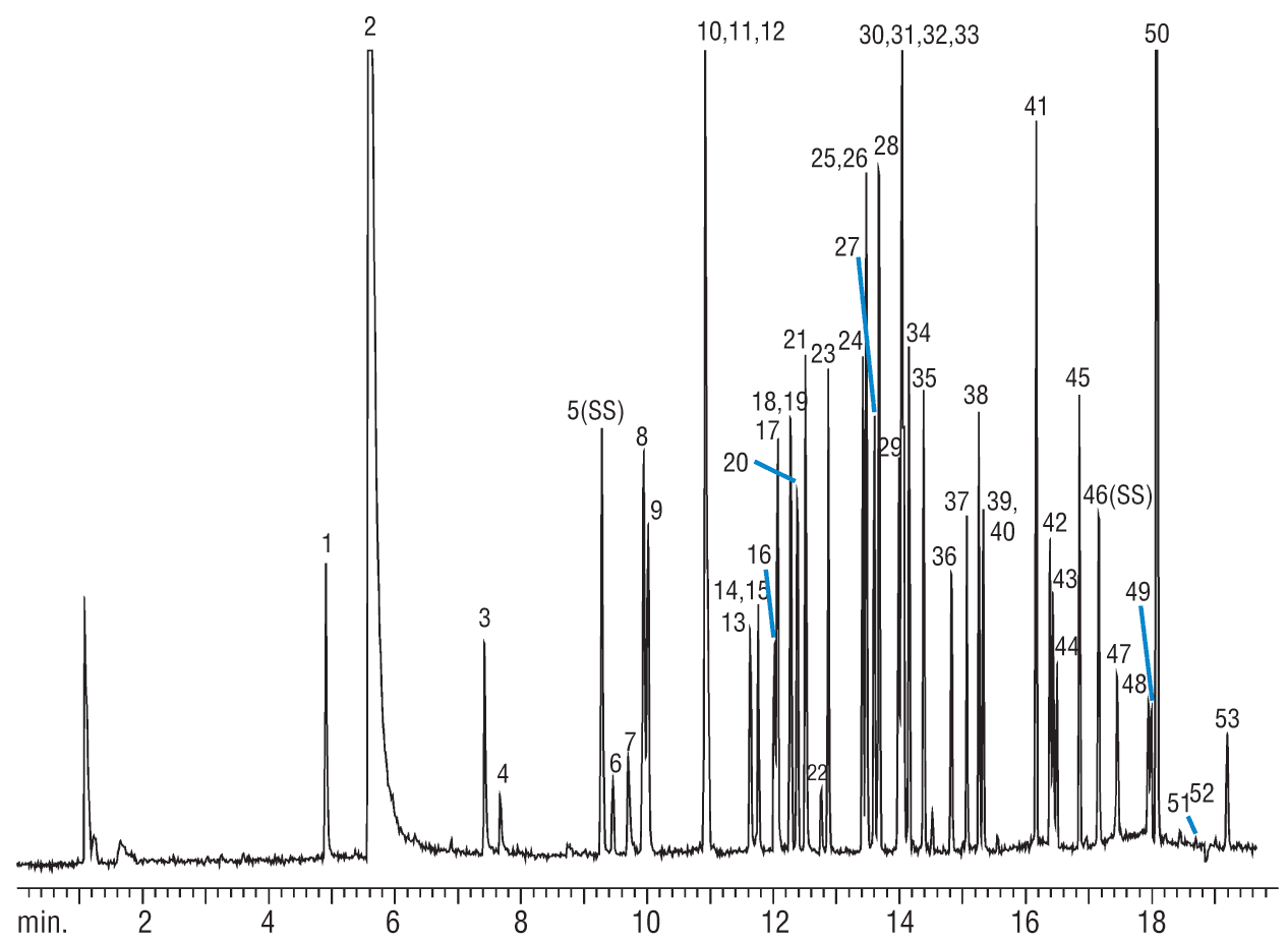 Chromatogram viewer specialistsopec