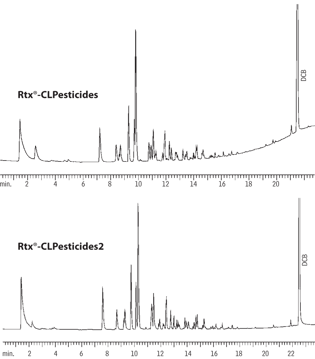 Restek - PCBs: Aroclor 1221 on Rtx-CLPesticides & Rtx