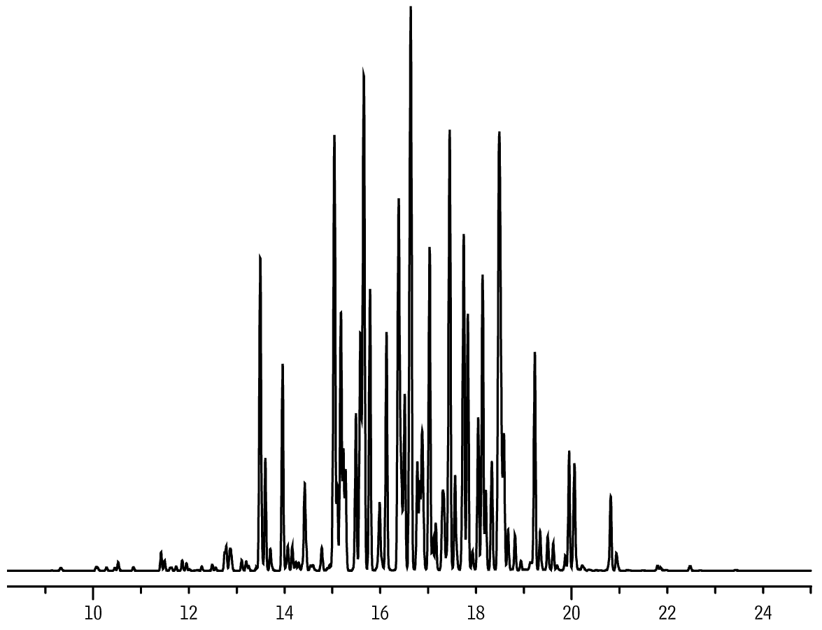 Restek Chromatograms 