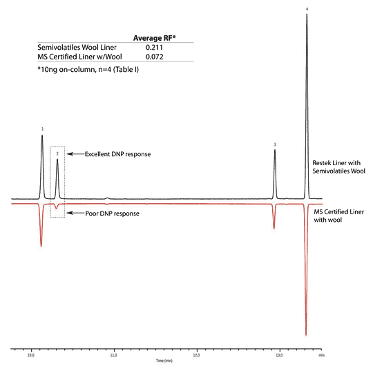Restek Chromatograms Restek chromatograms