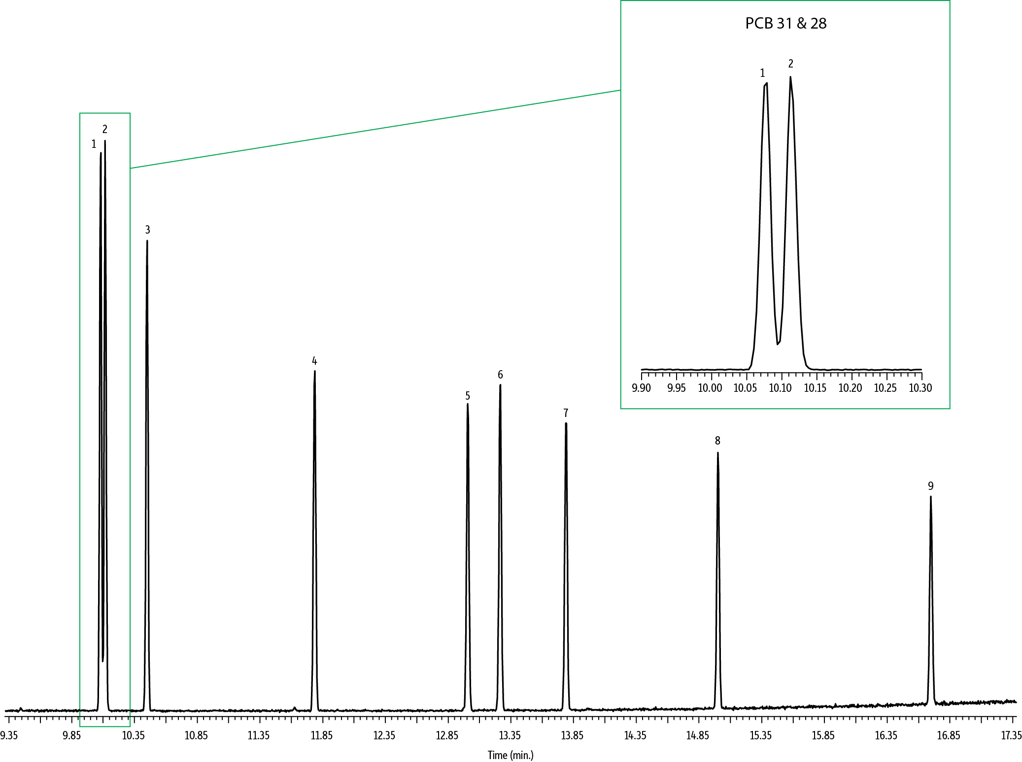 cgarm-img