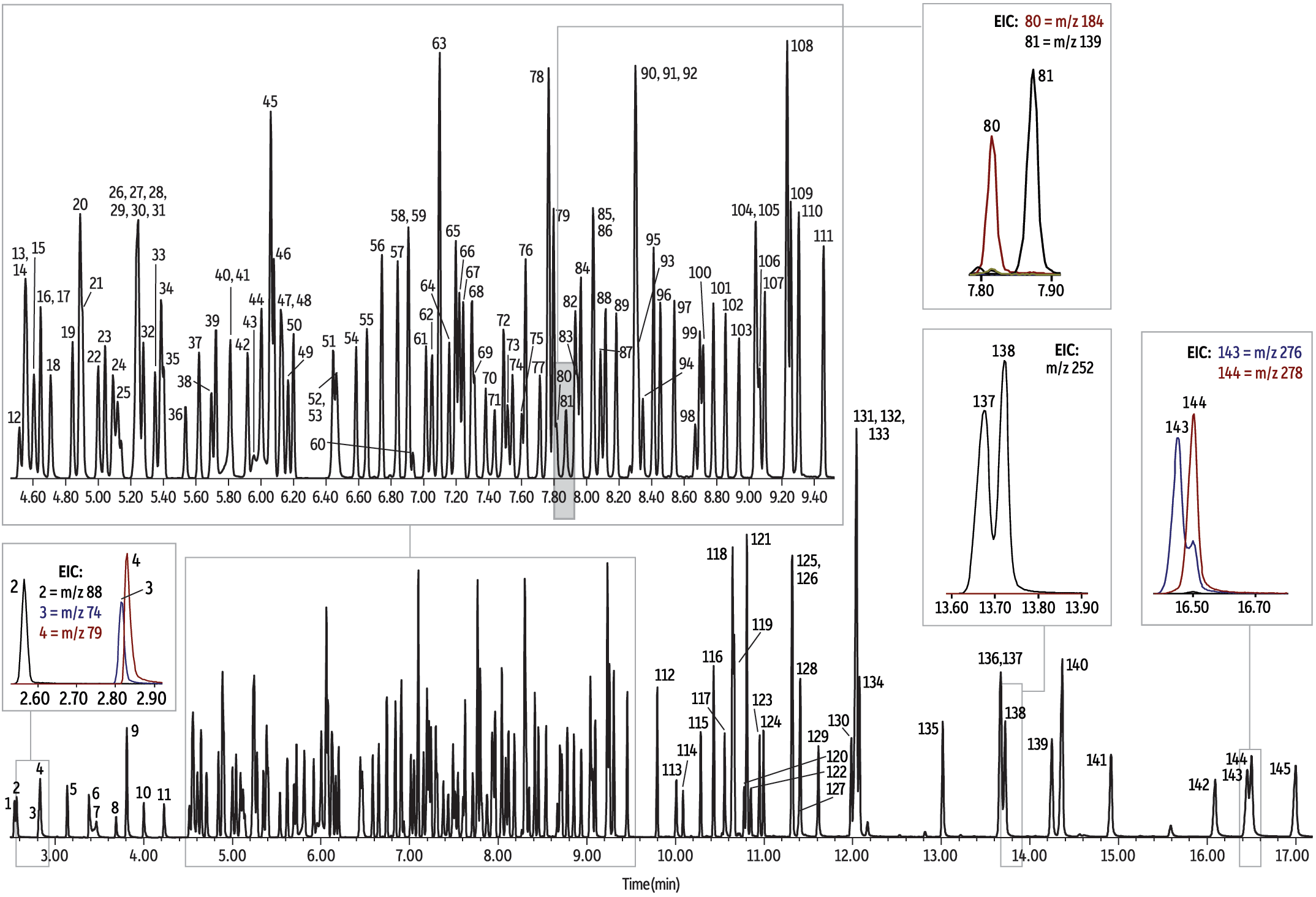 restek-chromatograms