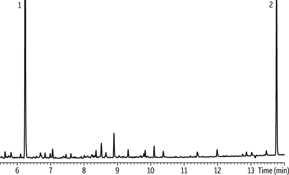 restek-chromatograms