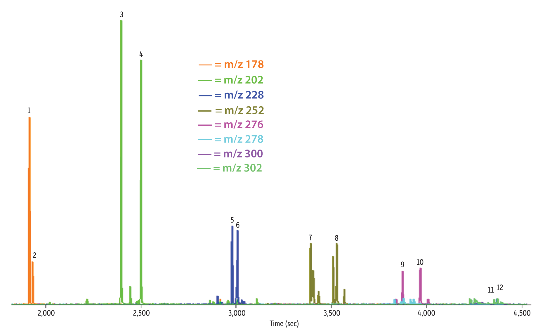Restek Chromatograms Restek chromatograms