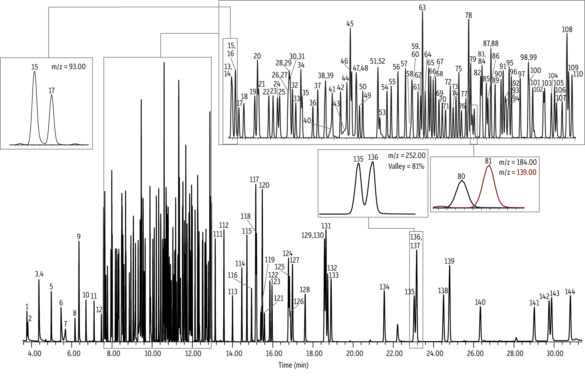 restek-chromatograms