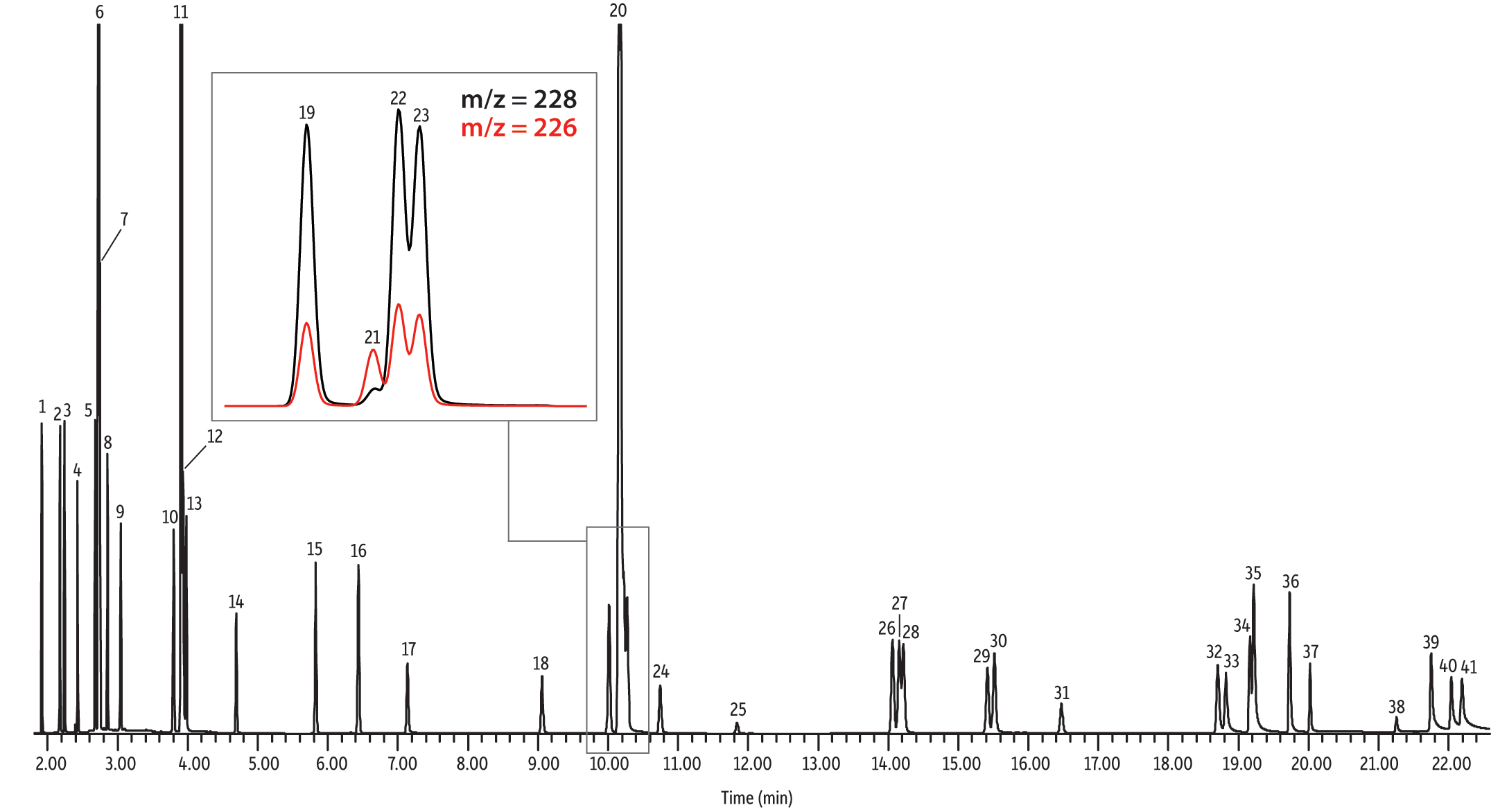 select-polycyclic-aromatic-hydrocarbons-pahs-on-rxi-pah-30-m-x-0-25-mm-id-x-0-10-m-df