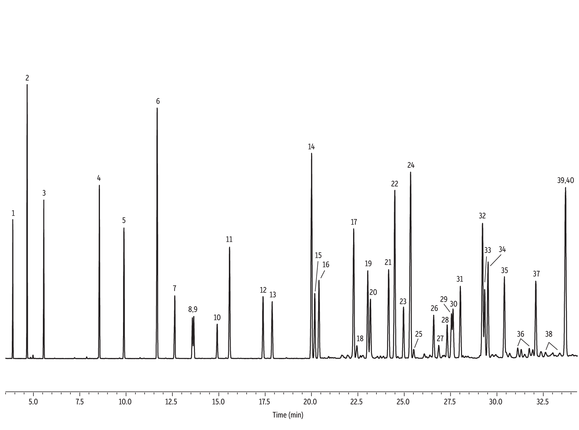 chromatogram viewer chromatogram viewer