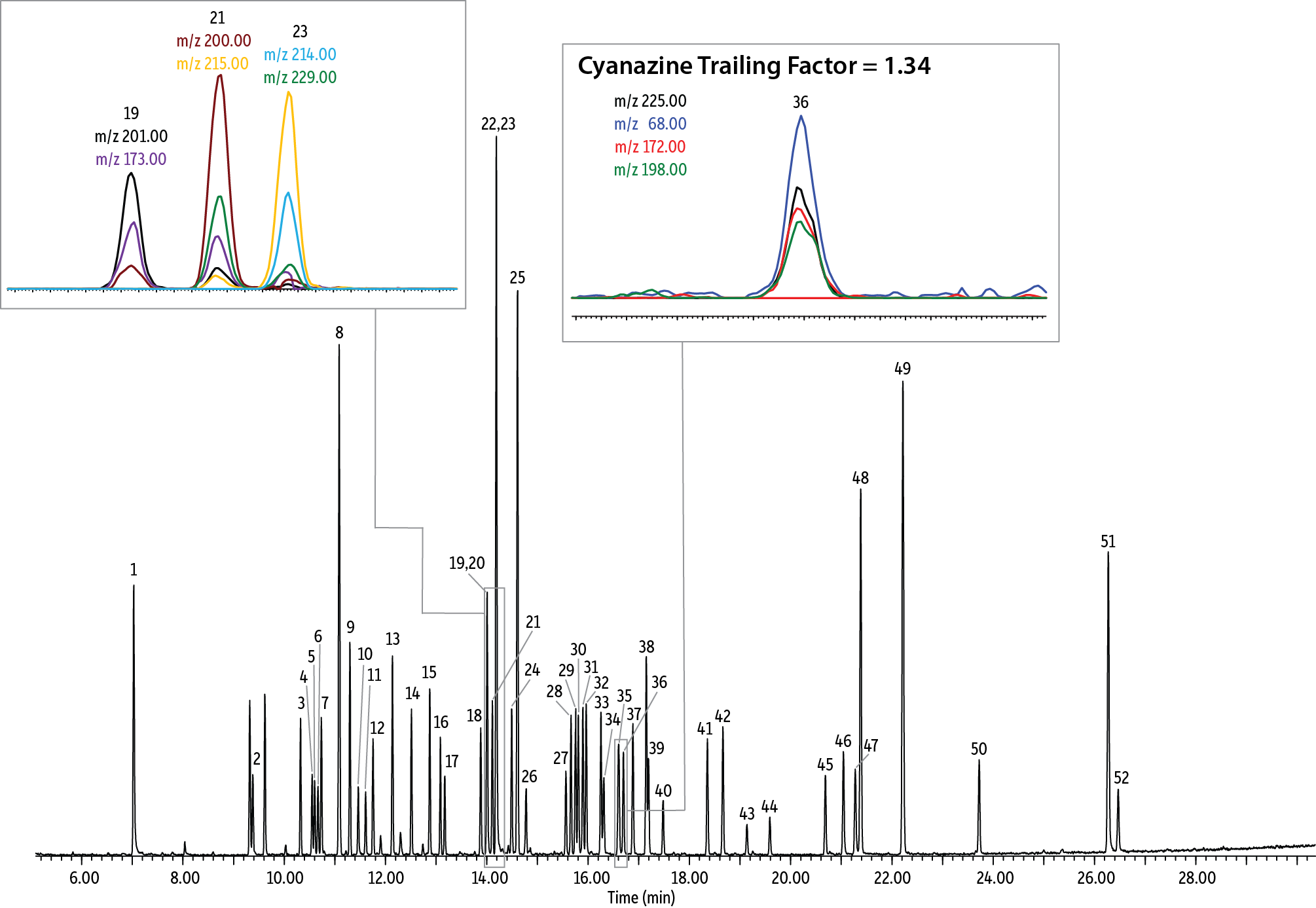 EPA Method 525.3 ONP Calibration Standard (with 525.3 Internal and