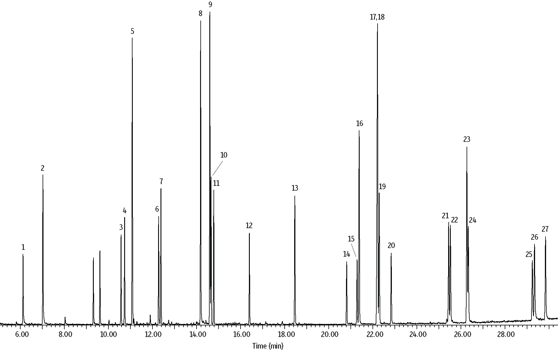 EPA Method 525.3 PAH Calibration Standard (with 525.3 Internal and