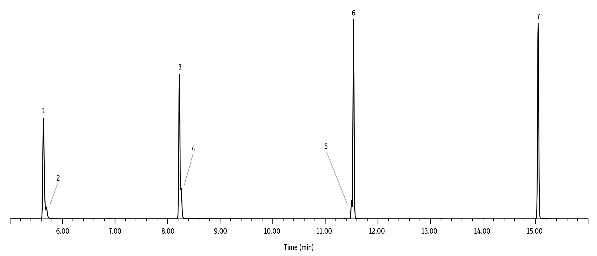 epa-method-530-ucmr4-standard-at-10x-the-method-reporting-limit-on-rxi