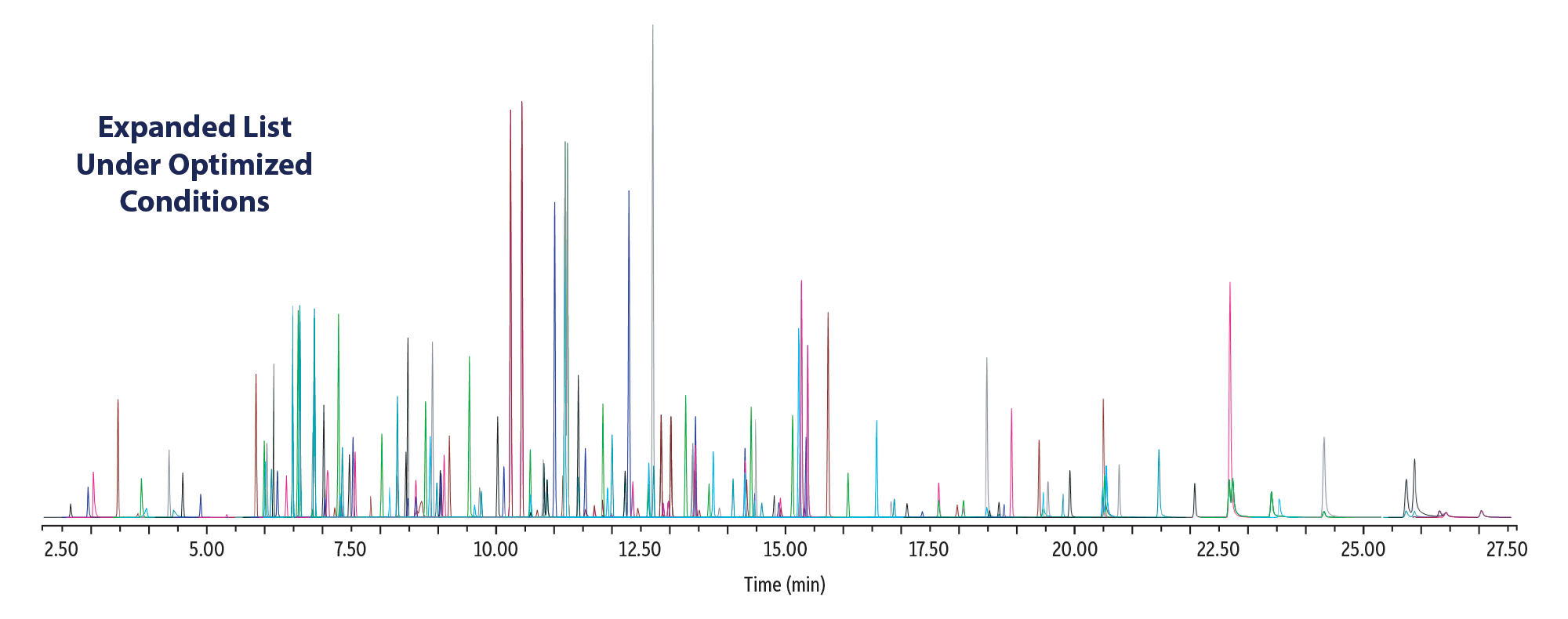 Semivolatiles on RMX-5Sil MS by GC-MS/MS