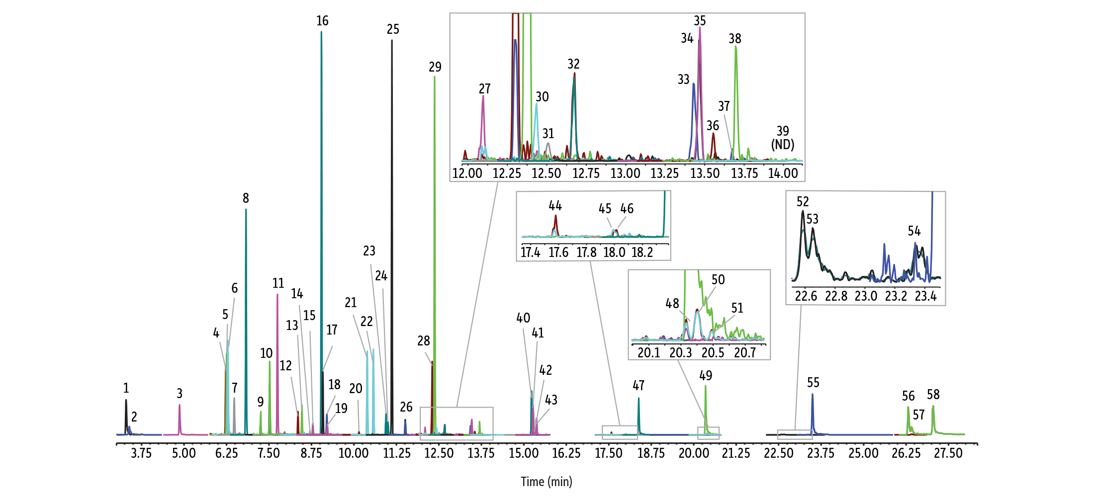 Low-Level Acidic, Basic, and Neutral Semivolatiles on RMX-5Sil MS by GC-MS/MS