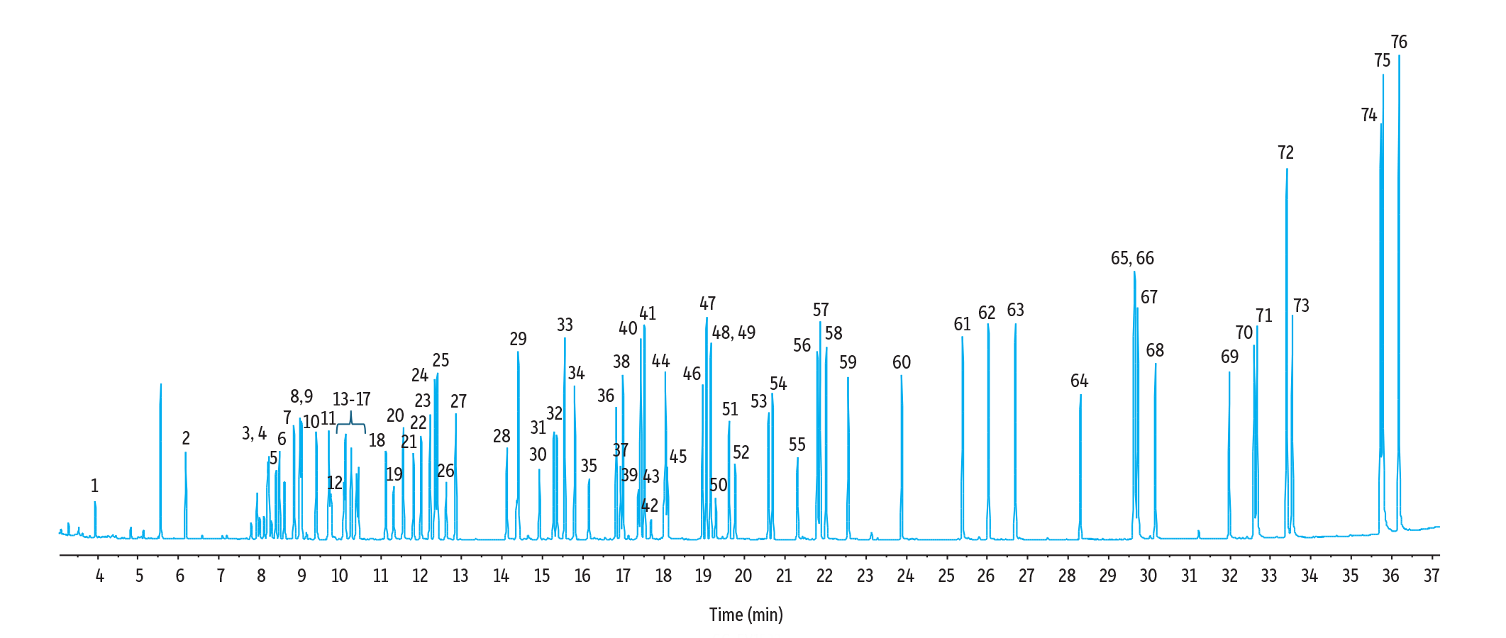 HJ 834-2017 Volatiles and Semivolatiles on RMX-5Sil MS (Optimized Conditions)