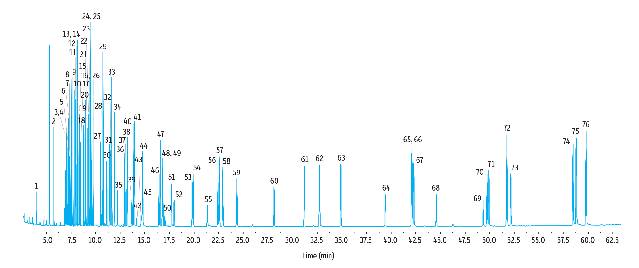 HJ 834-2017 Volatiles and Semivolatiles on RMX-5Sil MS (Method Conditions)