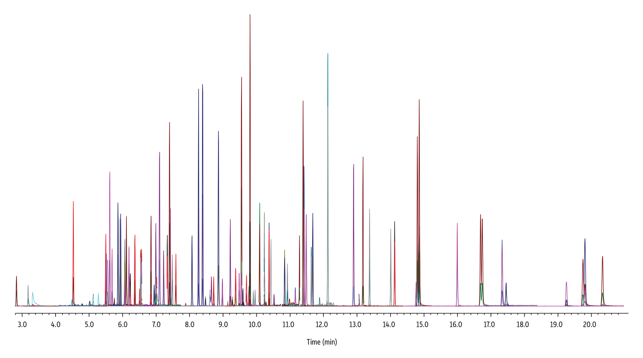 EPA 8270E Semivolatiles on RMX-5Sil MS by GC-MS/MS (Shimadzu Chromatogram)