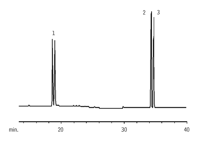 Restek - Chromatograms