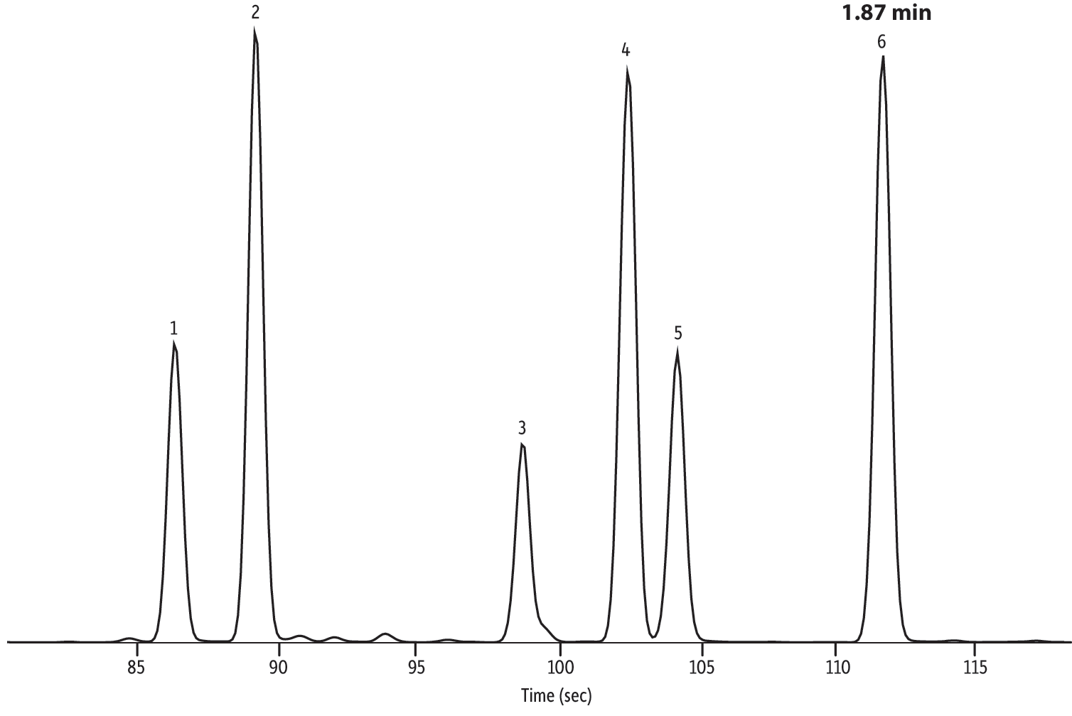 Cannabigerol (CBG) Standard, 1000 µg/mL in P&T methanol, 1 mL/ampul