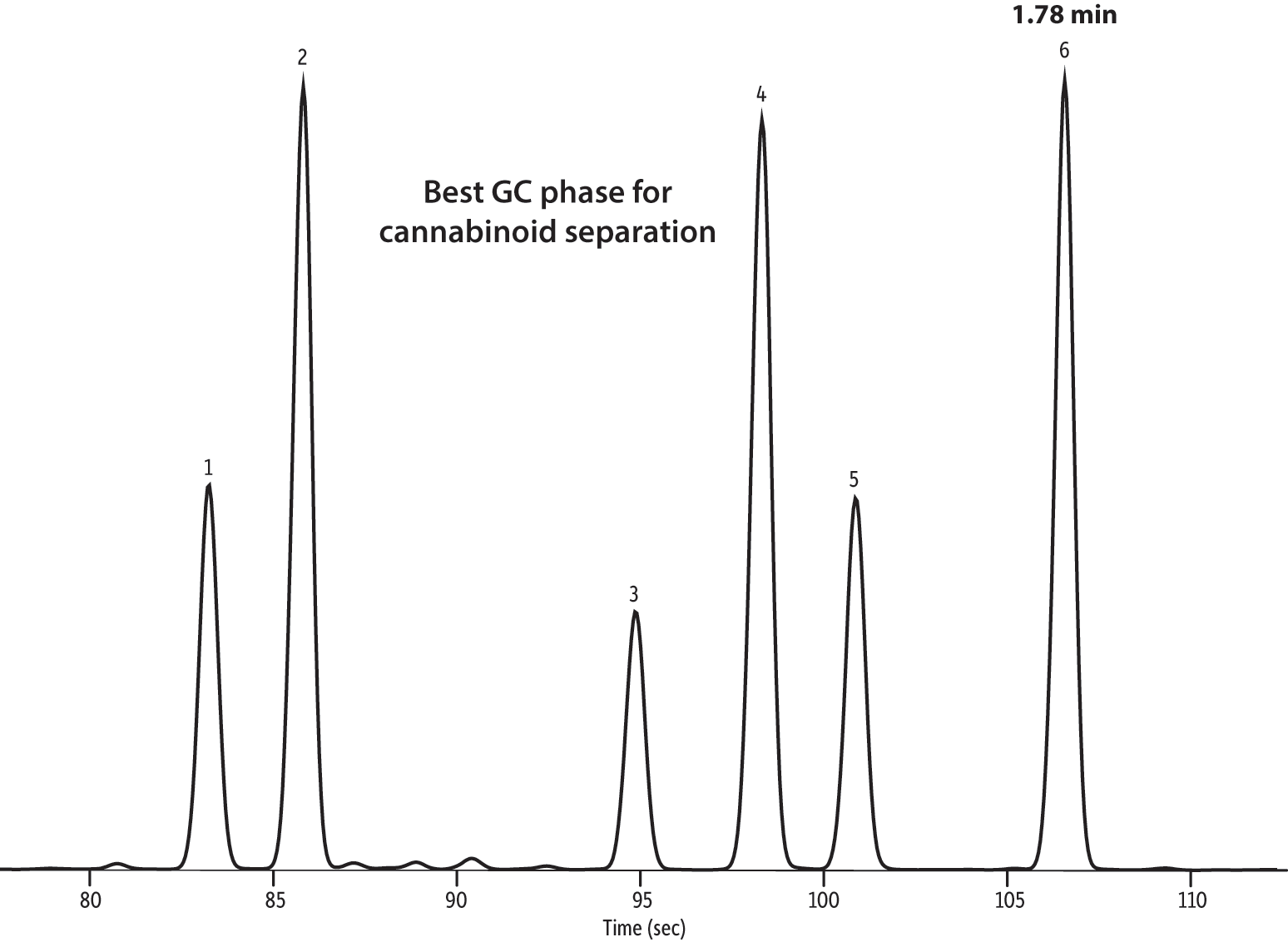 Cannabigerol (CBG) Standard, 1000 µg/mL in P&T methanol, 1