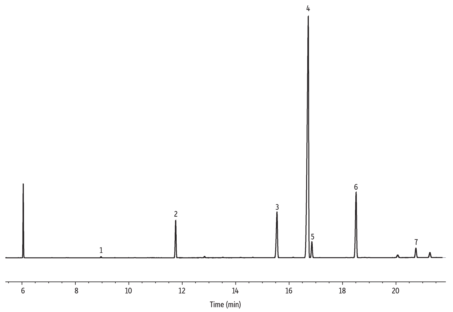 Restek Chromatograms Restek chromatograms