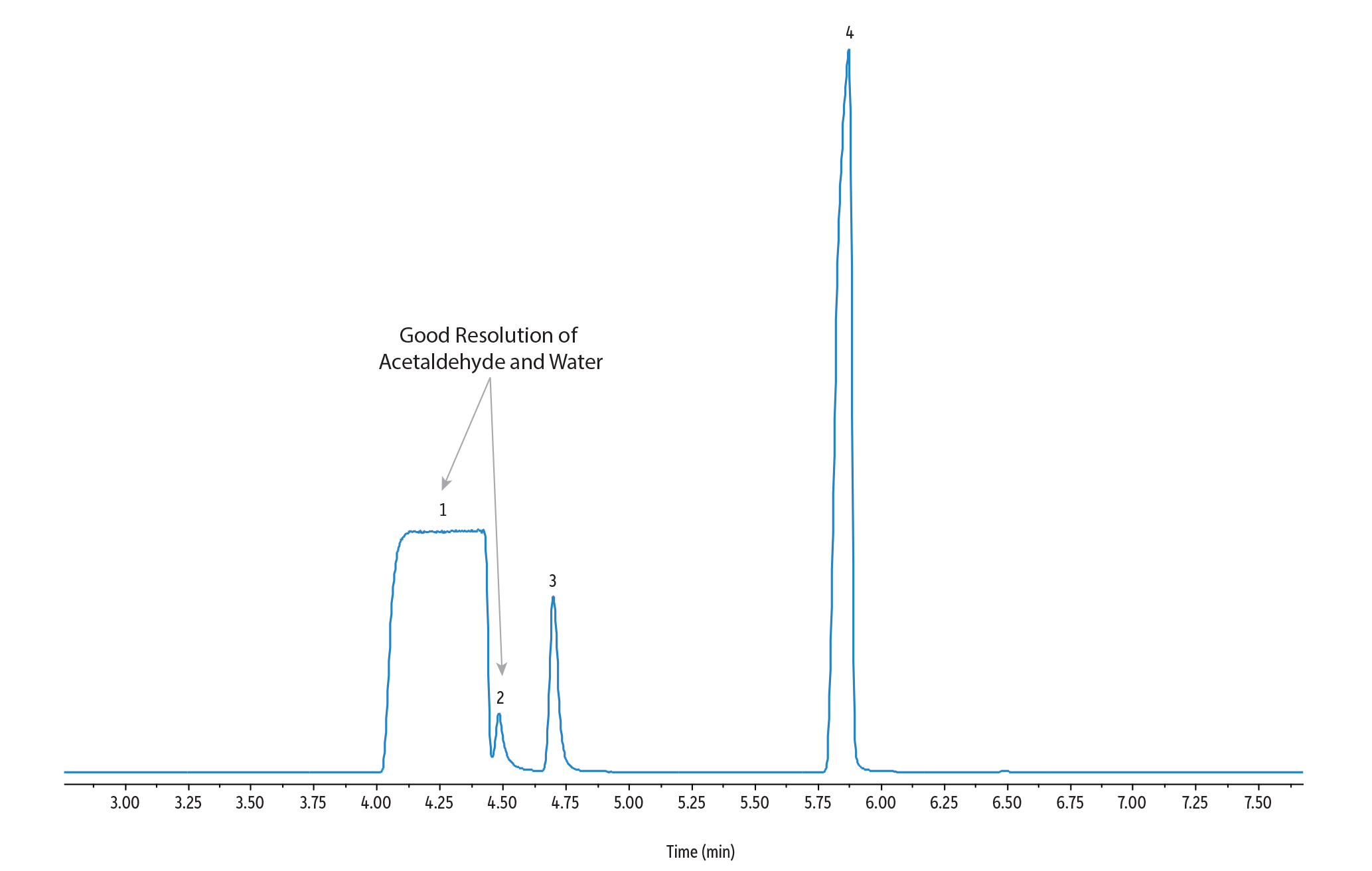 Alcoholic Beverage Analysis by GC - Rtx-1301 Water, Acetaldehyde, and Methanol Separation