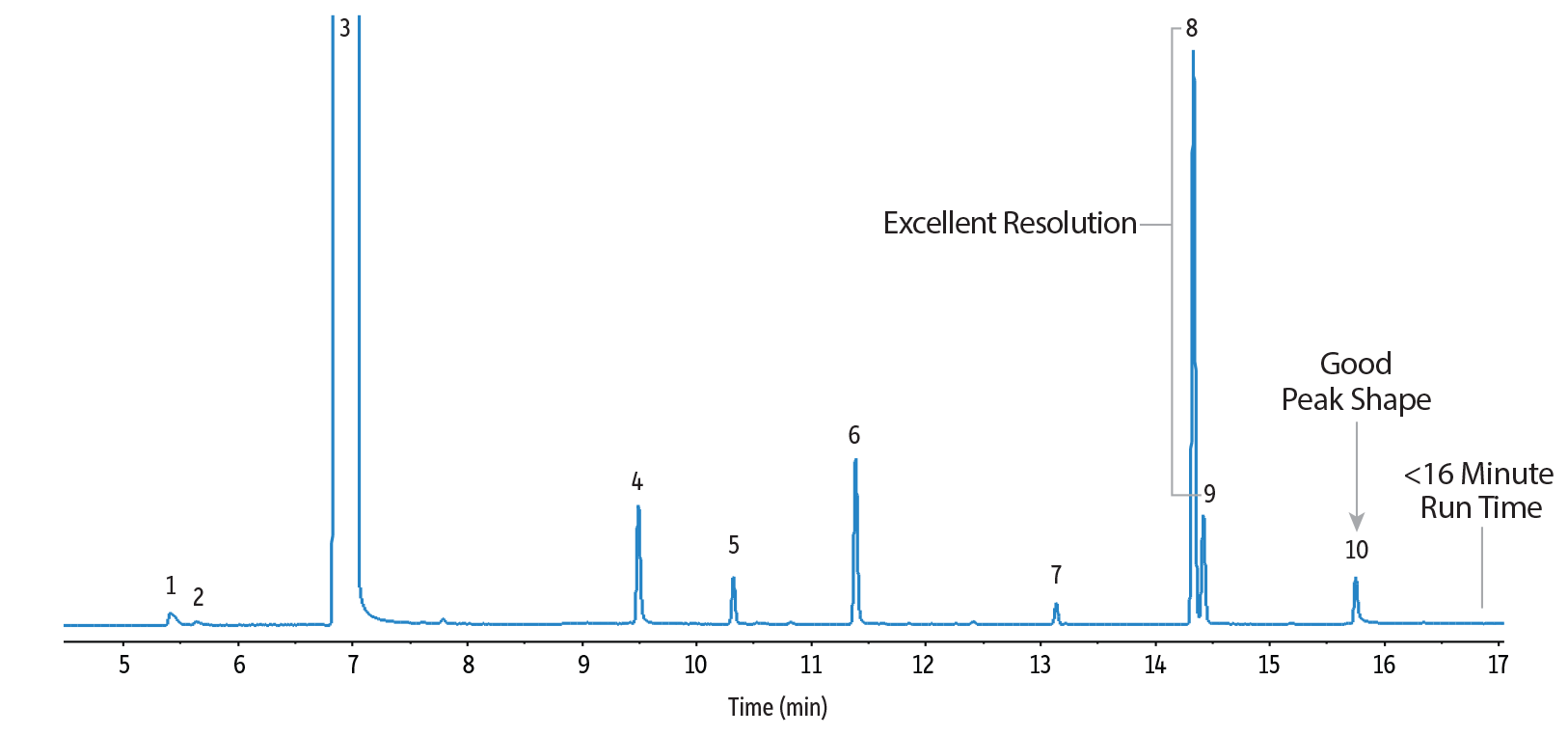 TEST Chromatogram Block Test - Rum on Rtx-1301