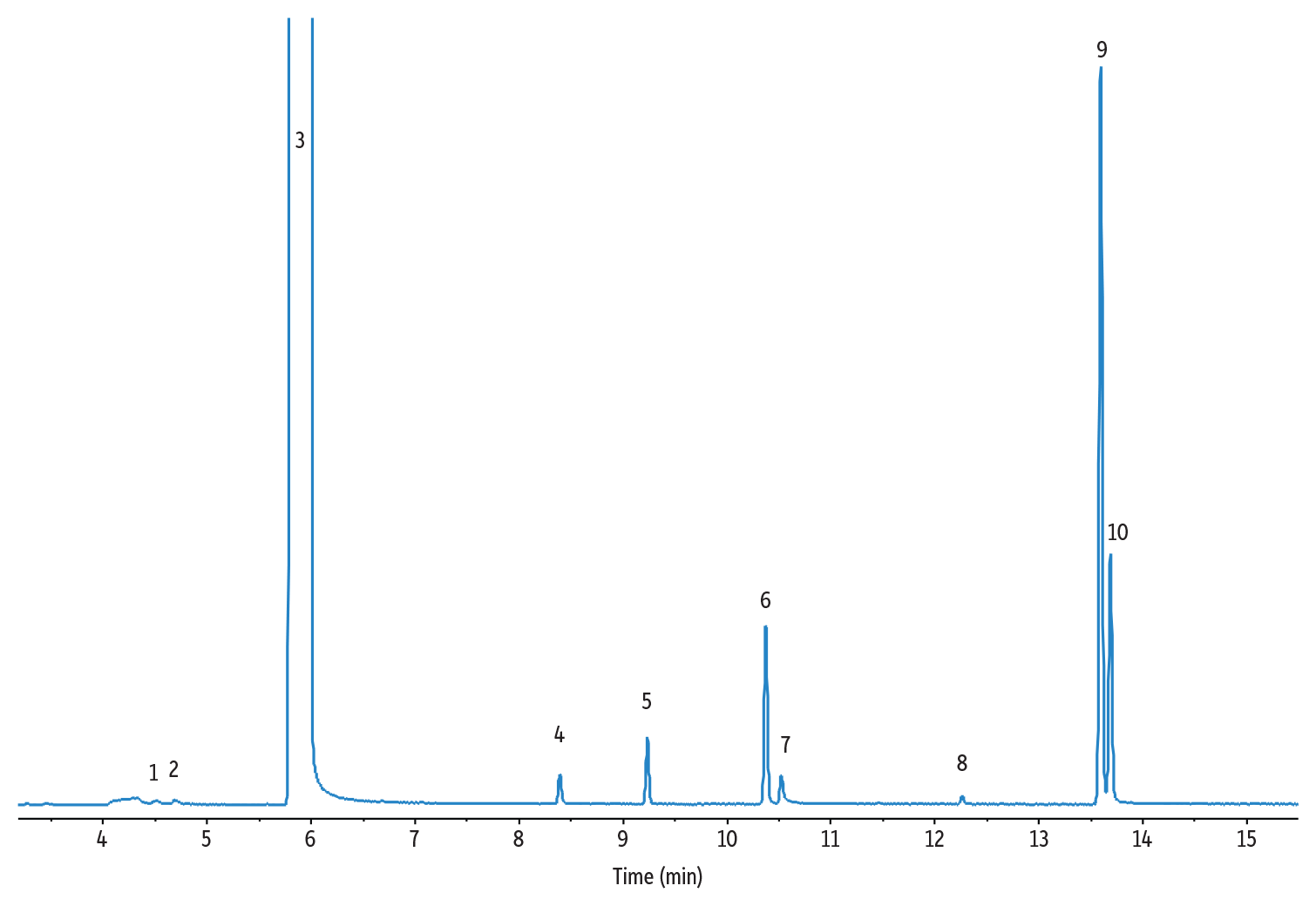 Alcoholic Beverage Analysis by GC - Rye Whiskey on Rtx-1301