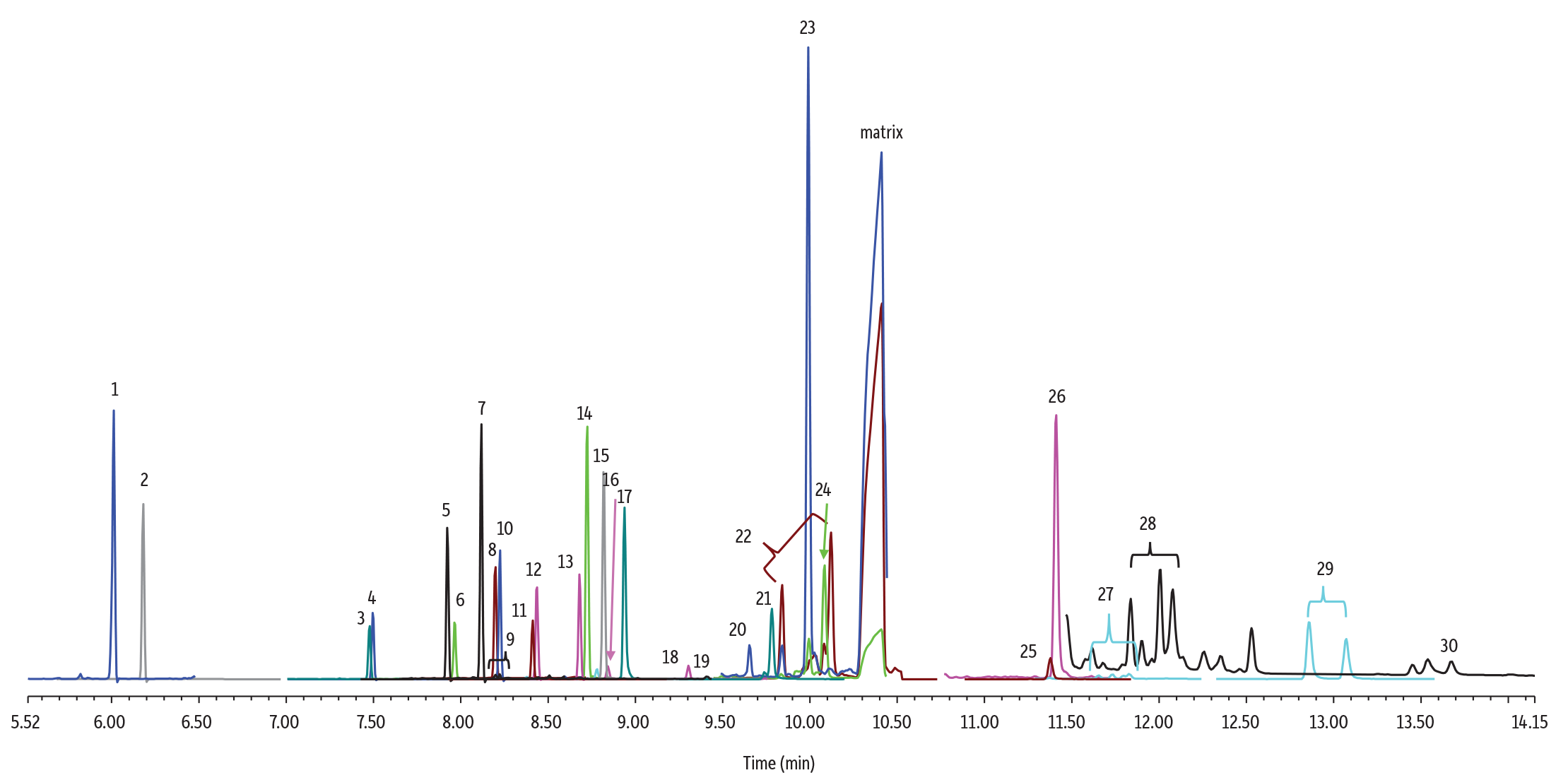 Low-Level Pesticides in Cannabis Flower on RMX-5Sil MS by GC-MS/MS