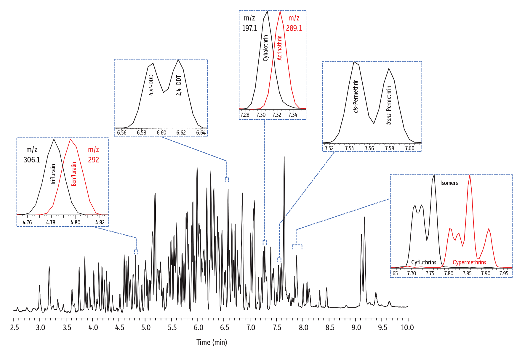 200+ Lufti profiles