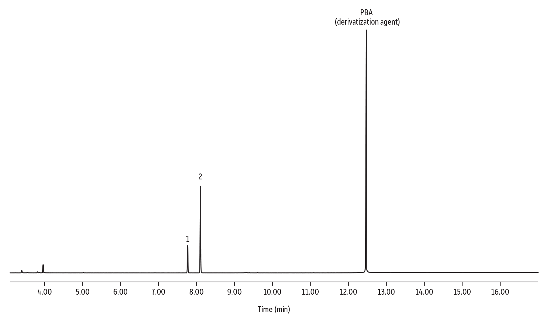 Restek - Chromatograms