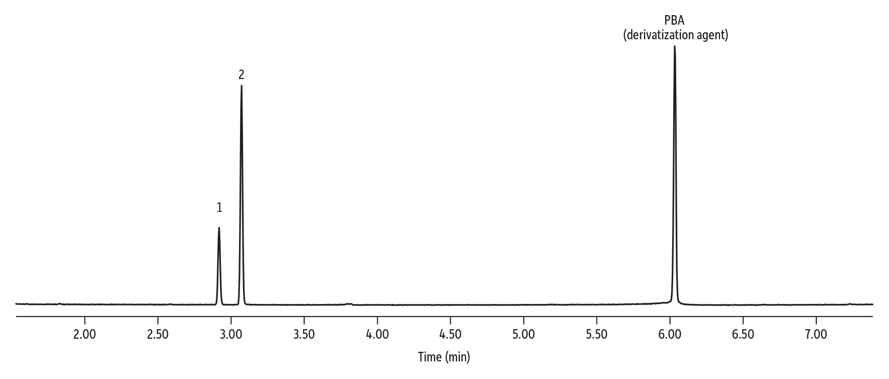 Restek - Chromatograms