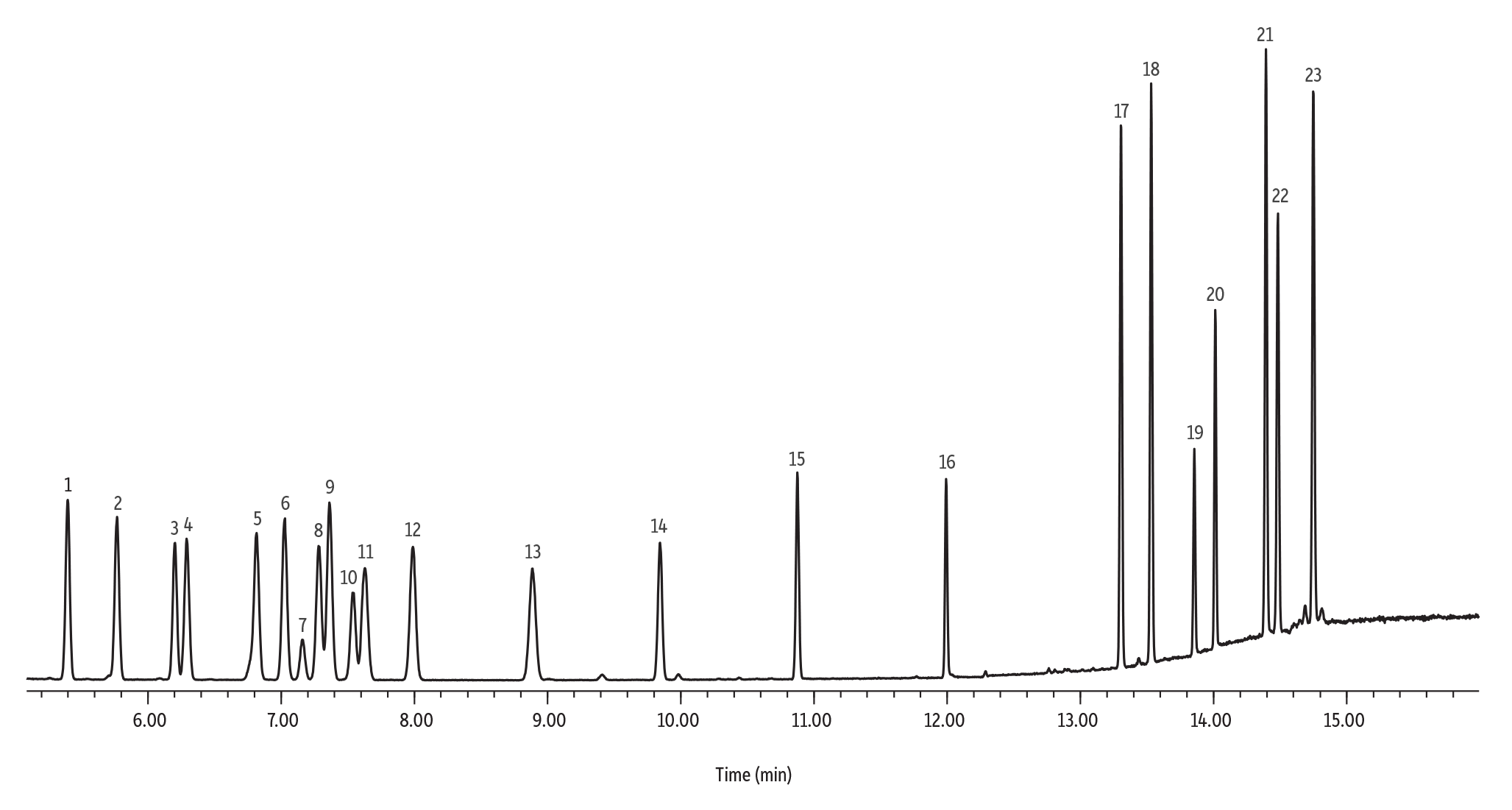 chromatogram viewer