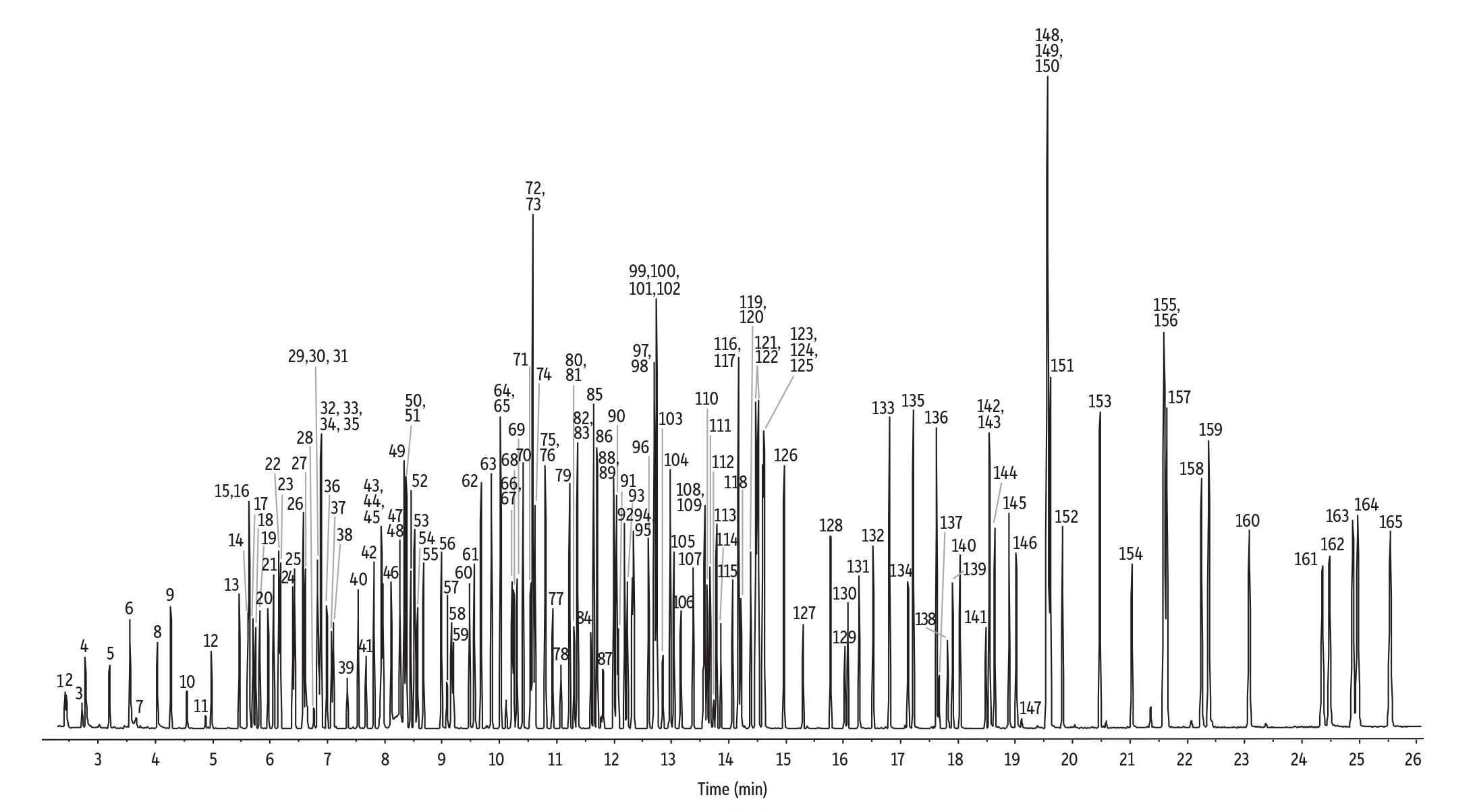 Semivolatiles on RMX-5Sil MS by Method 8270D (GC-MS in Scan Mode)