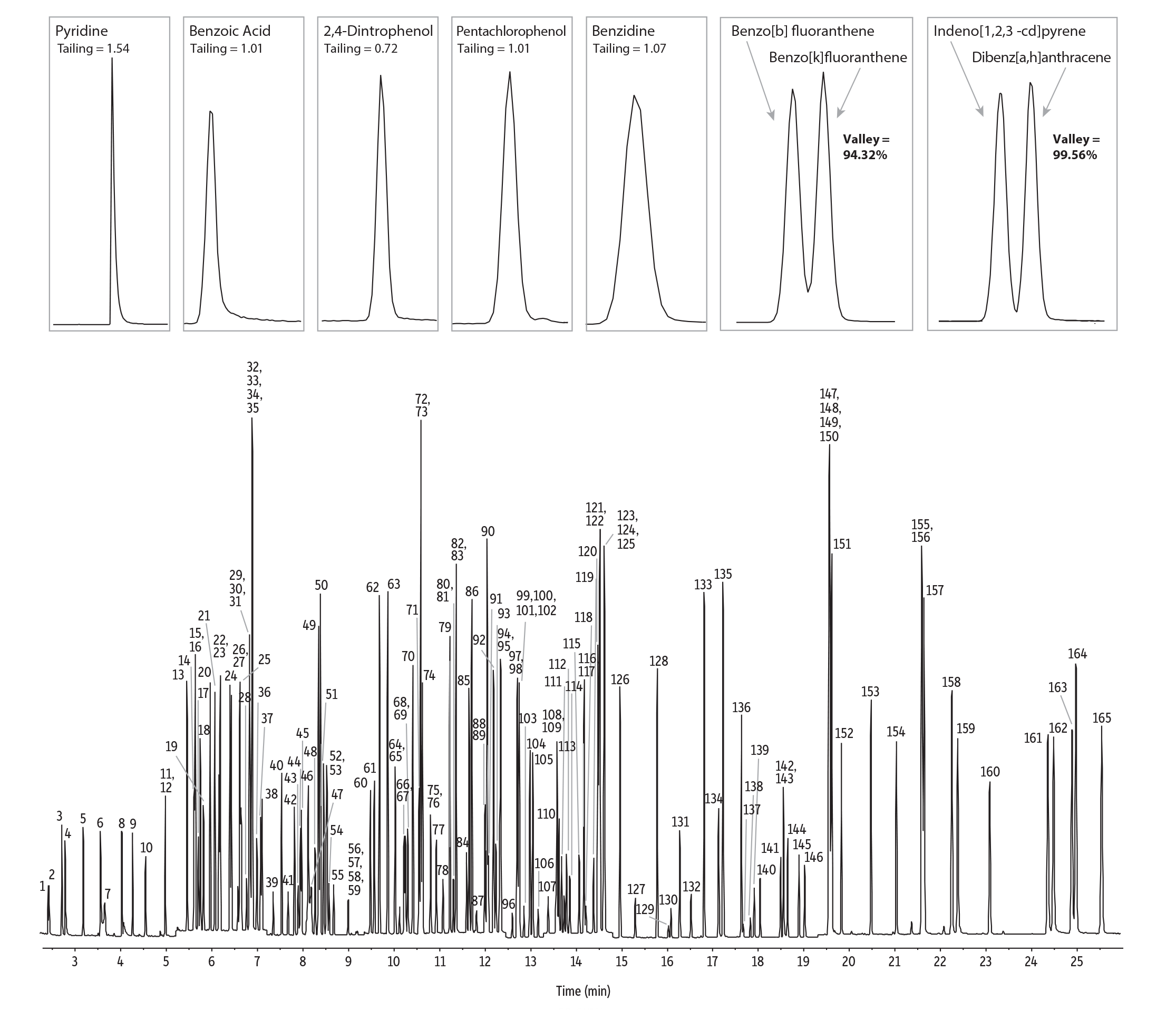 Semivolatiles on RMX-5Sil MS by 8270D (GC-MS in SIM Mode)