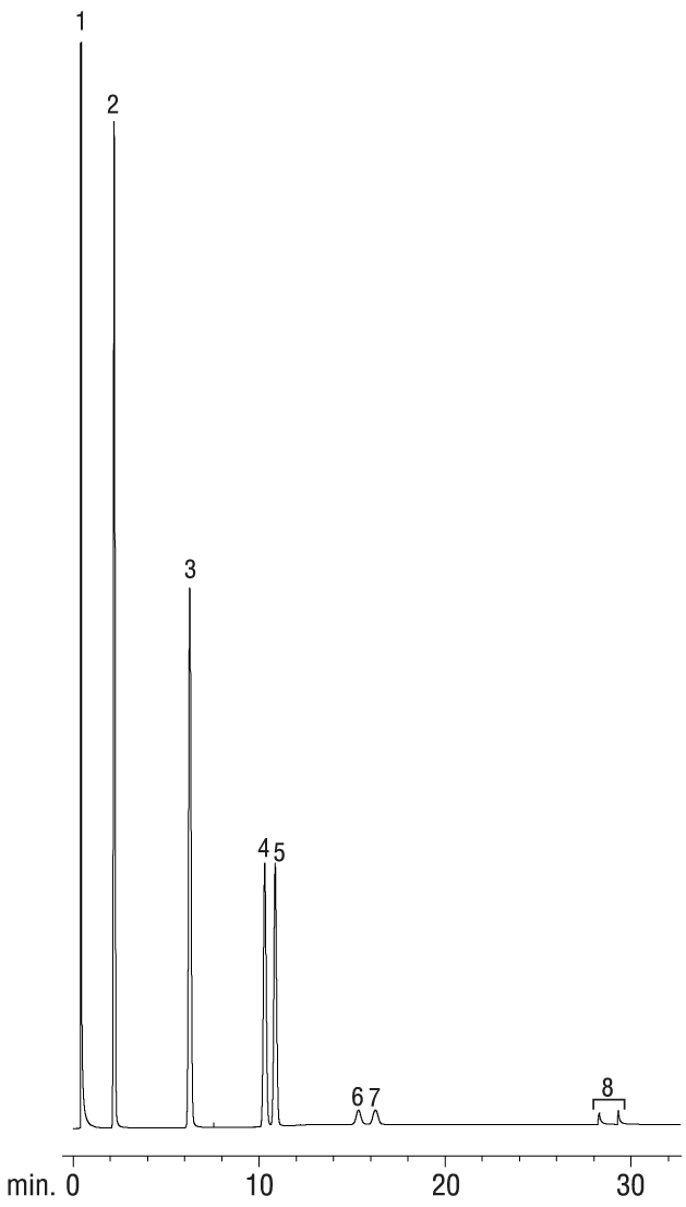 Natural Gas ShinCarbon ST (Micropacked)