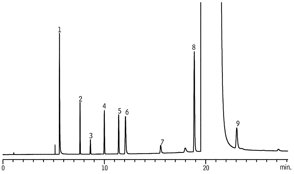 Restek Chromatograms Restek chromatograms