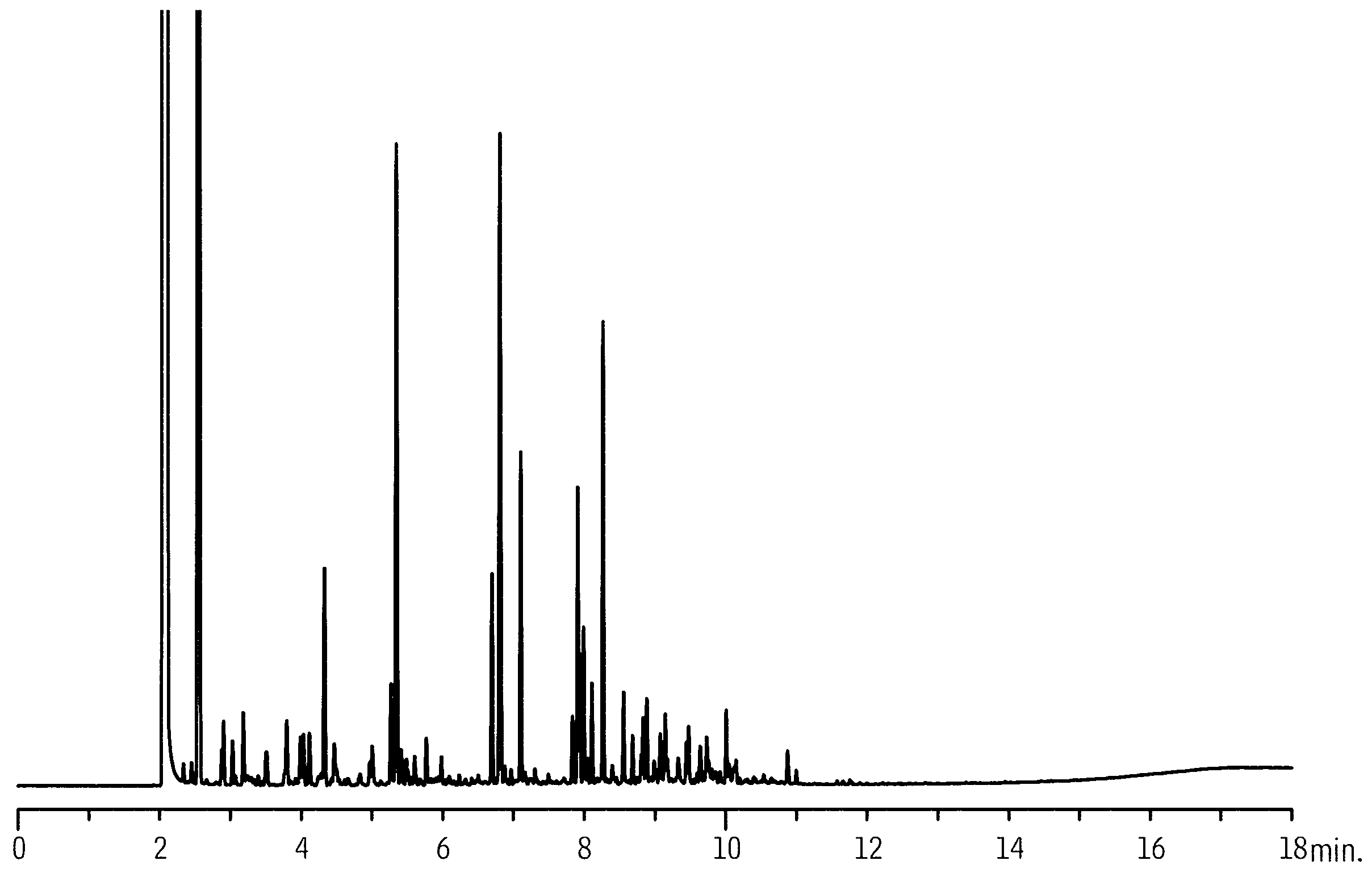 Restek Chromatograms restek-chromatograms