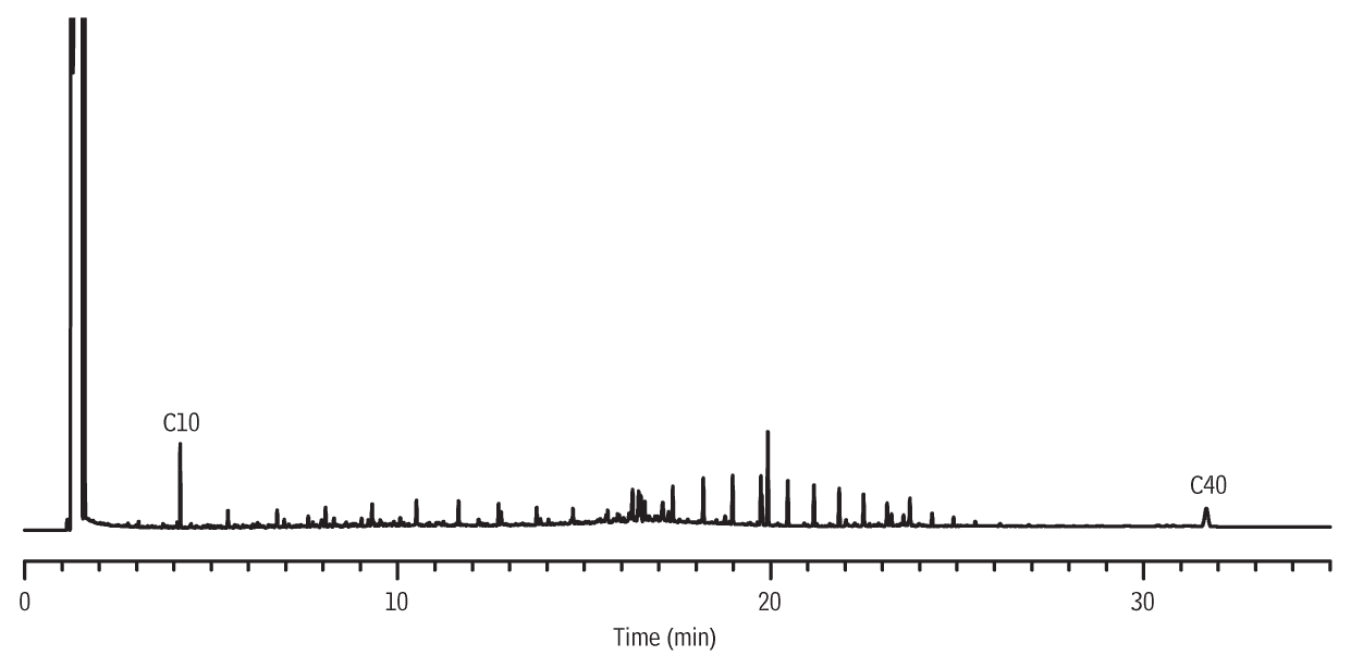 Restek - Chromatograms