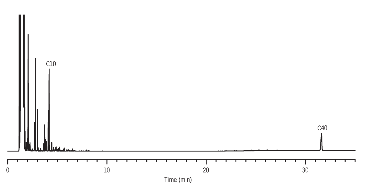 Restek Chromatograms Restek chromatograms