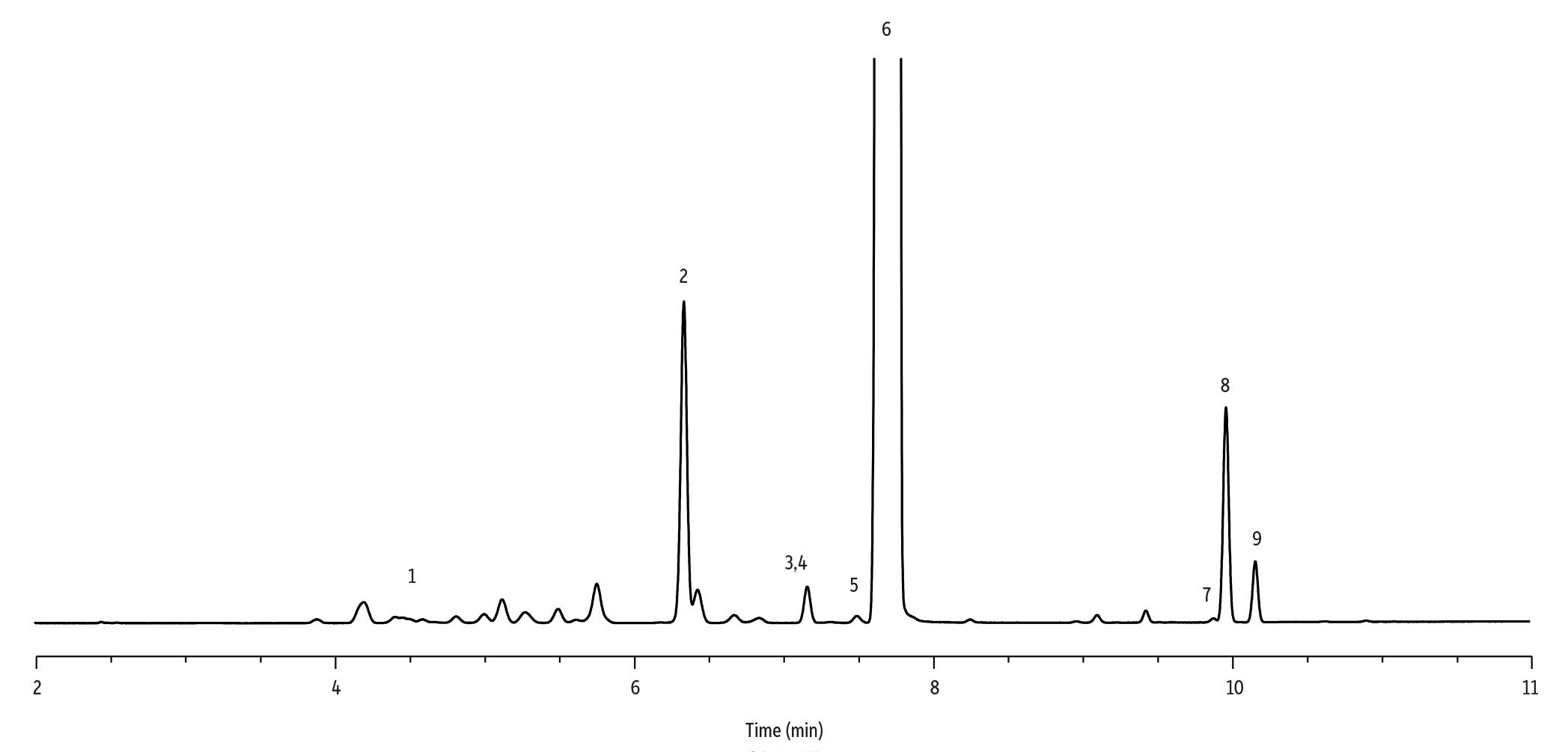 methyl-isobutyl-ketone-mibk-purity-analysis-astm-d3329-on-stabilwax