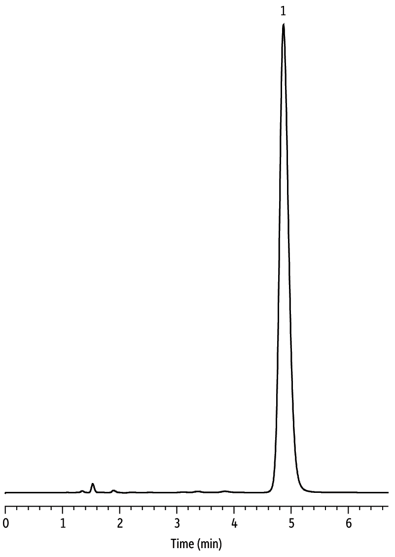 restek-chromatograms