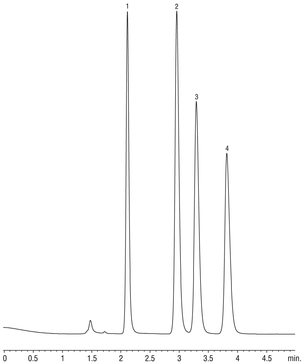 Restek - Carboxylic Acids on Ultra Aqueous C18