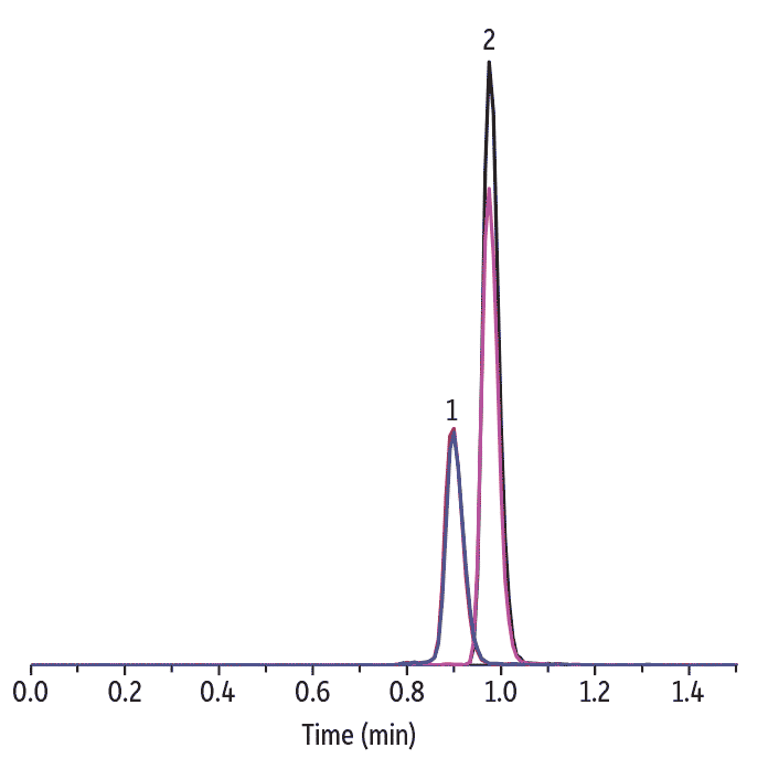 tirzepatide red TIRZEPATIDE – American Peptides main image 1