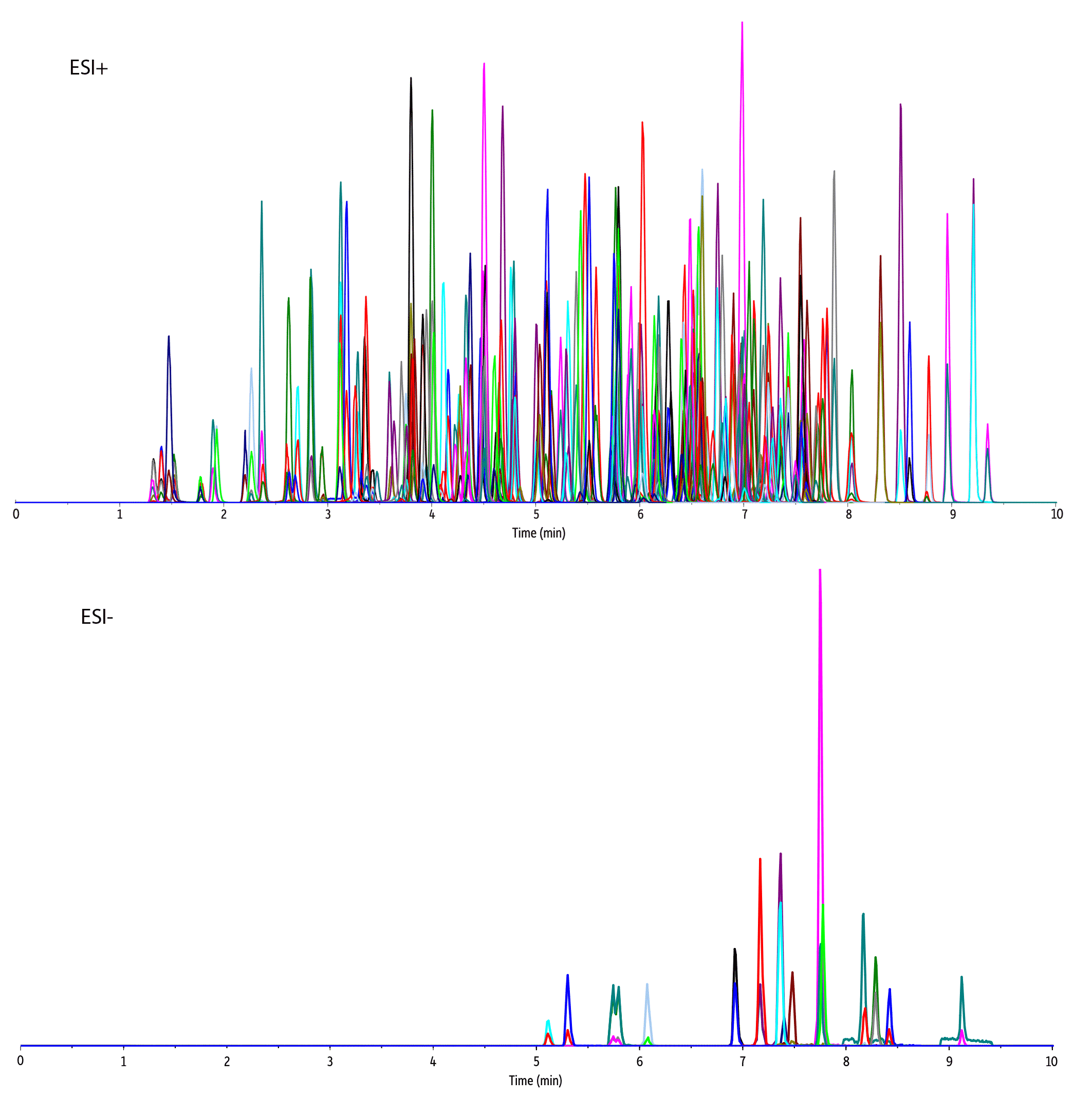 The Big Pain Development Of Pain Free Methods For Analyzing 231 Multiclass Drugs And Metabolites By Lc Ms Ms